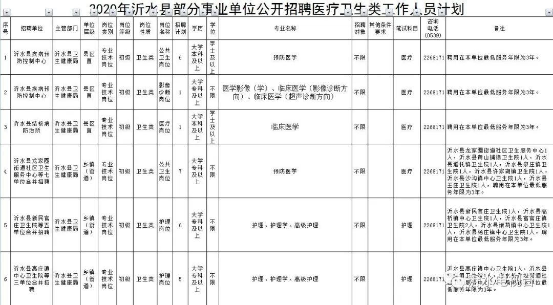 沂水县康复事业单位发展规划展望