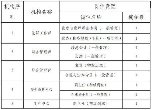 黑河市市地方税务局最新招聘信息概览