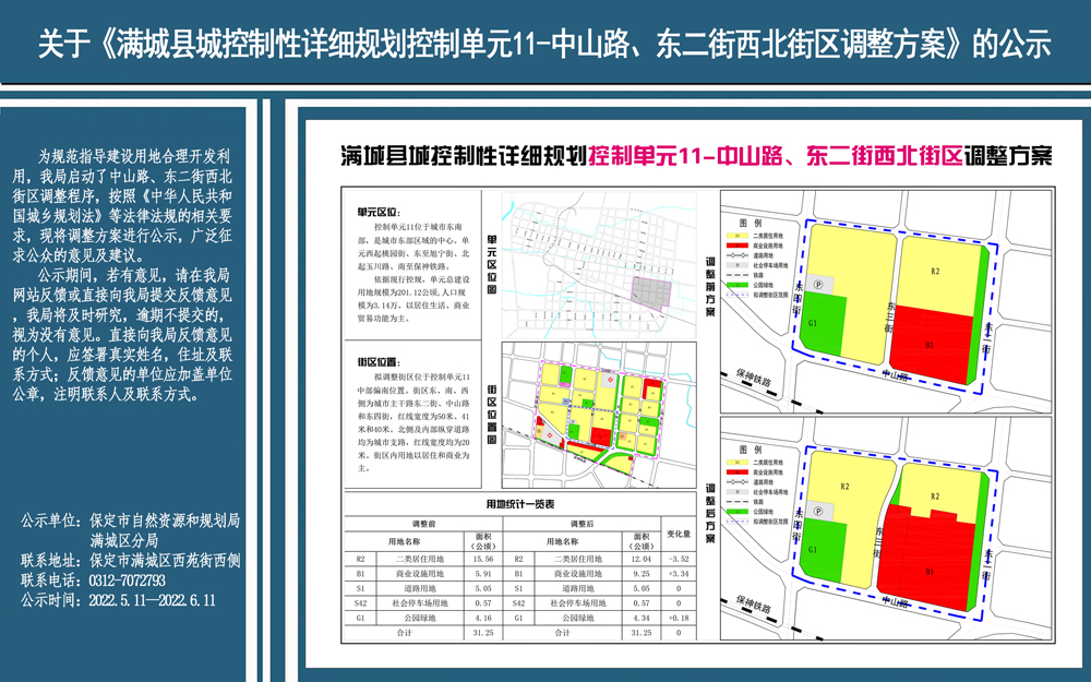 城西区发展和改革局最新发展规划概览