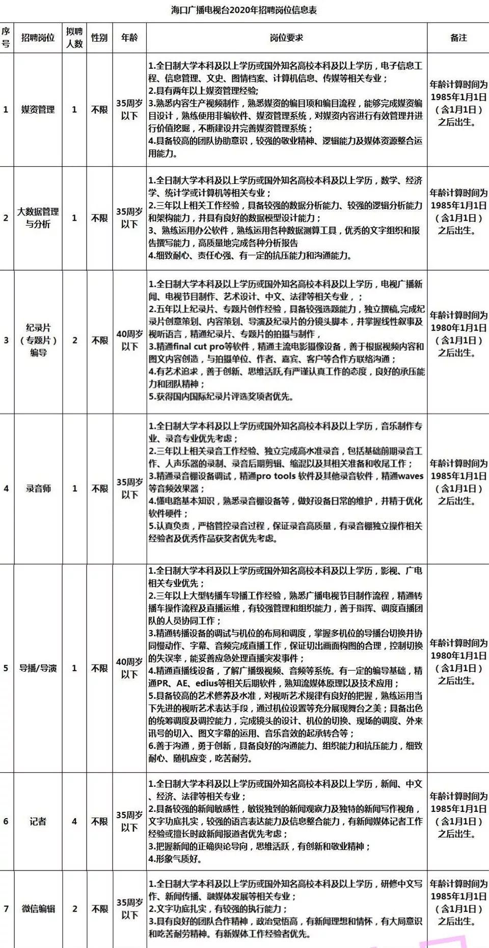 大同市扶贫开发领导小组办公室最新招聘公告发布