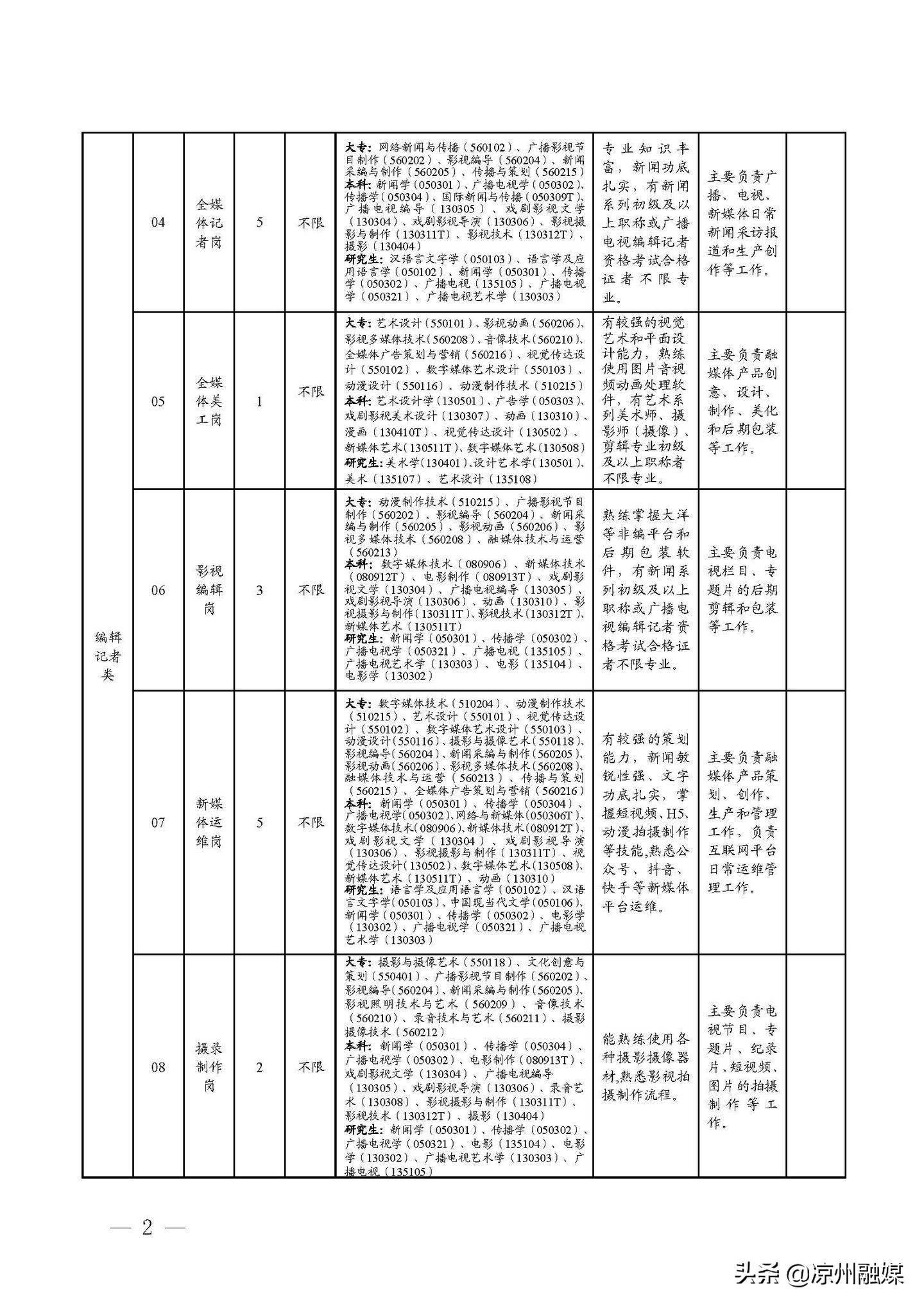 山阴县县级公路维护监理事业单位招聘信息与职业前景展望