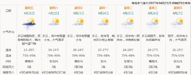 琅岐镇天气预报更新通知