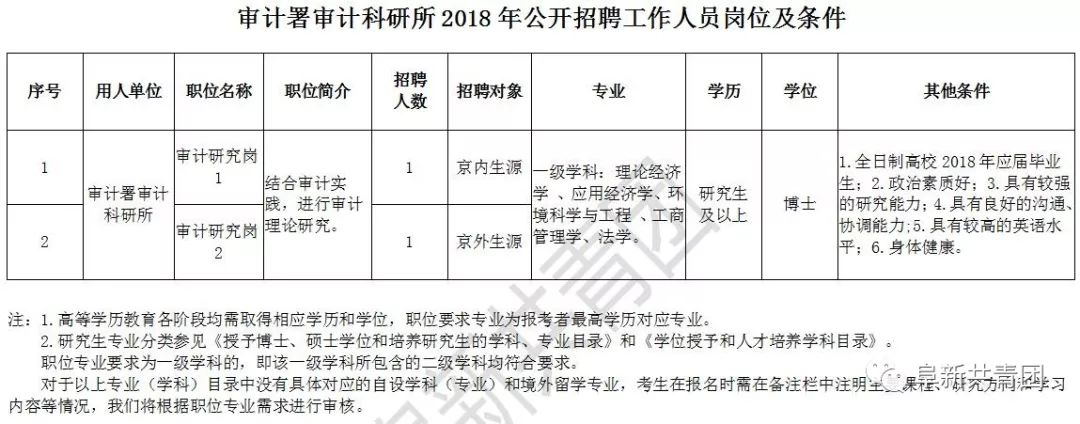 横峰县审计局最新招聘信息全面解析