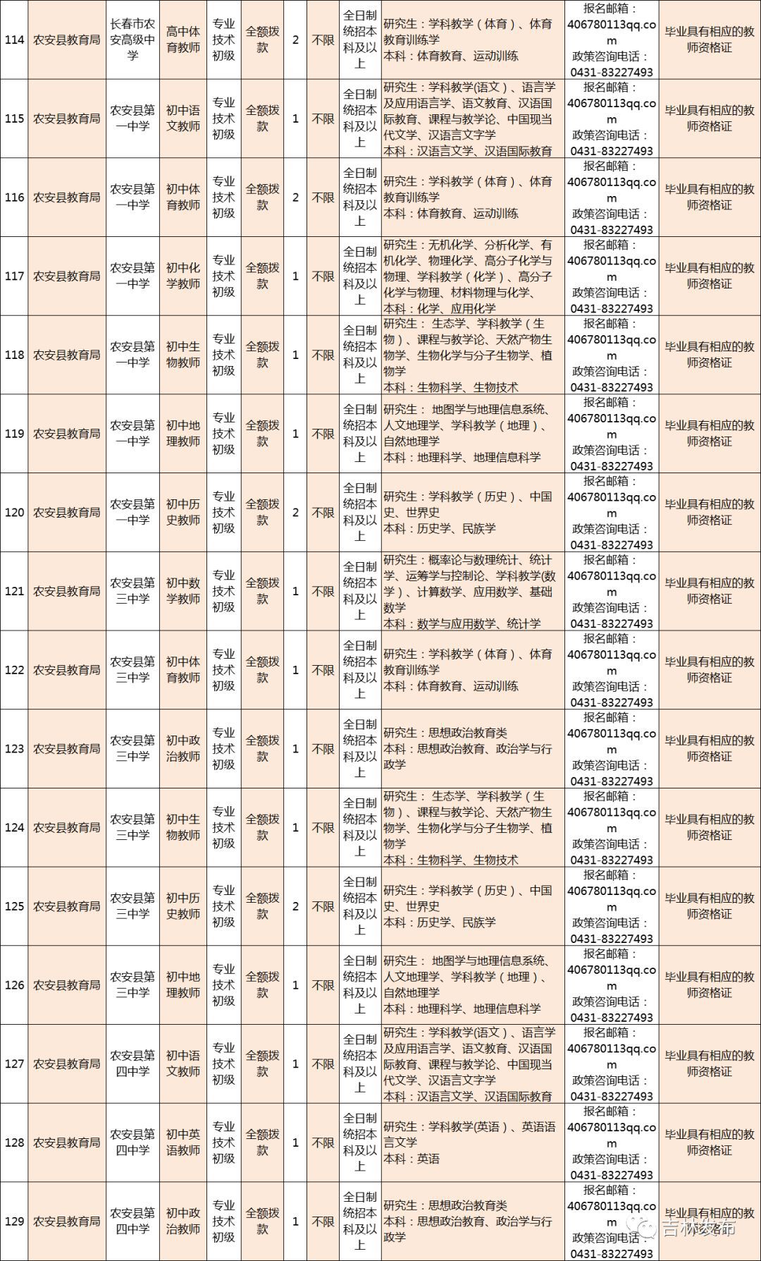 长春市教育局最新招聘公告概览