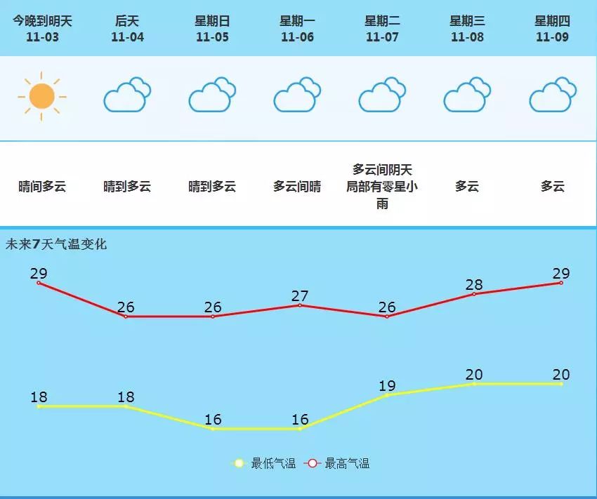 走马街镇天气预报更新