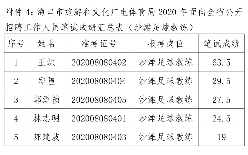 吴川市文化广电体育和旅游局最新招聘概况概览