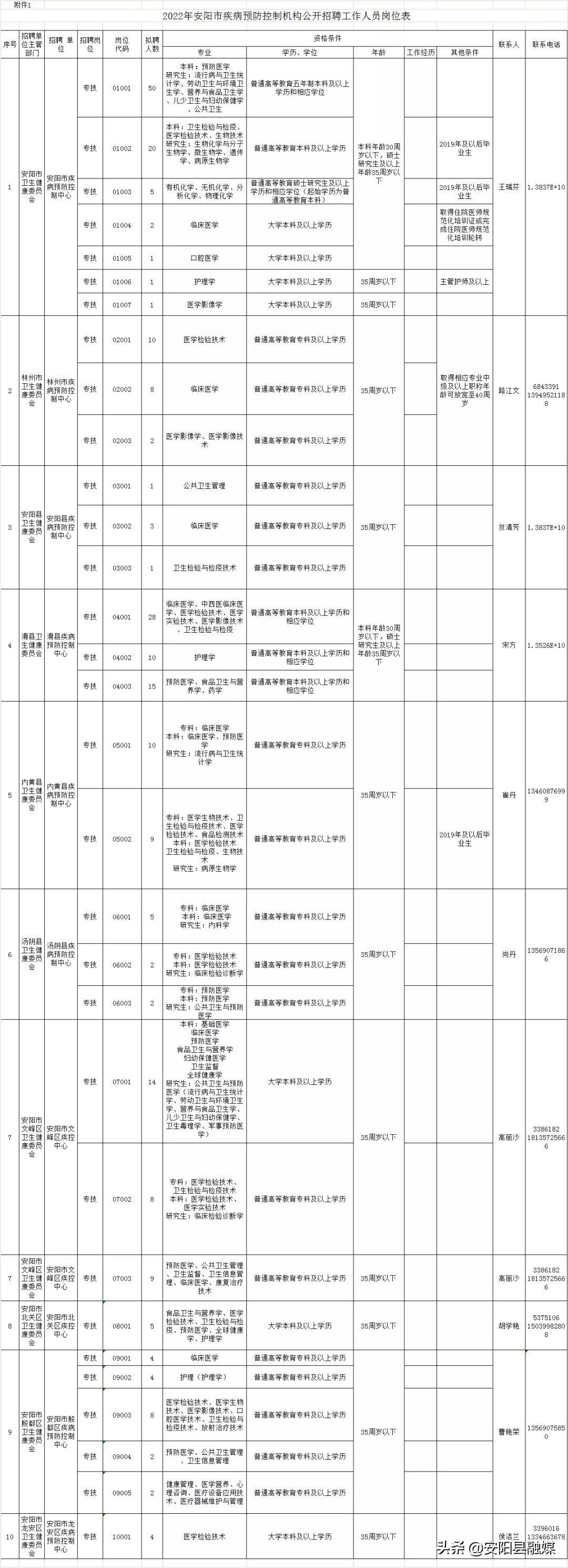 安阳城乡最新招聘信息总览