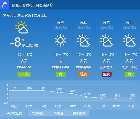 克杂达村天气预报更新通知