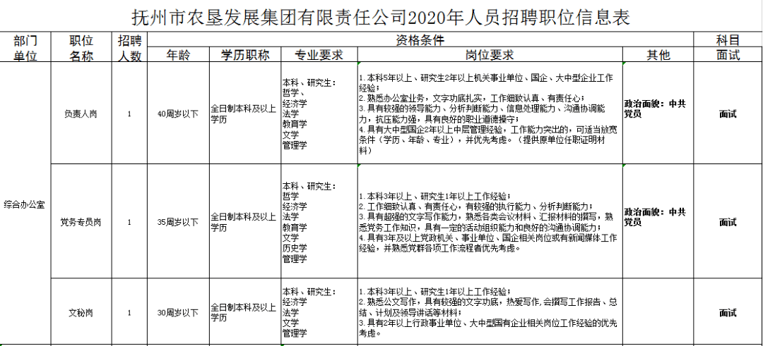 抚州市粮食局最新招聘信息汇总