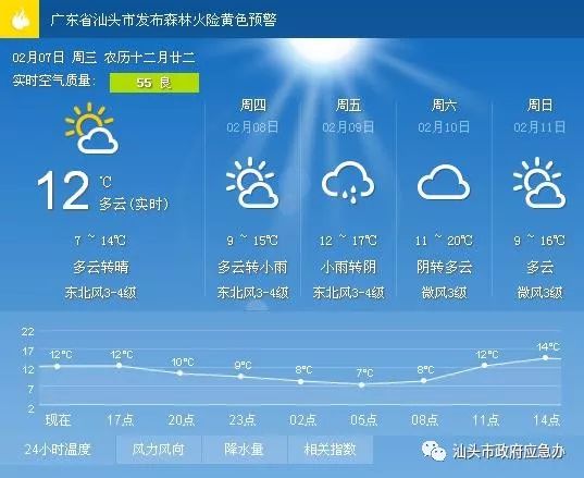 通贵乡天气预报更新通知