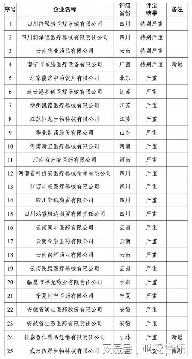 郾城区医疗保障局人事任命动态更新