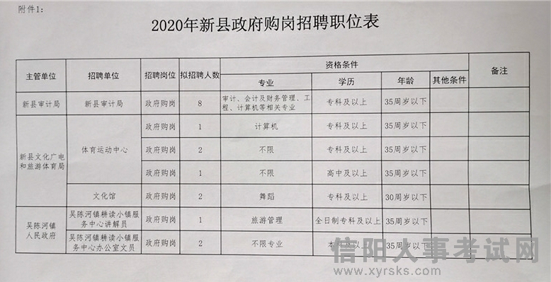 揭东县住房和城乡建设局最新招聘概览