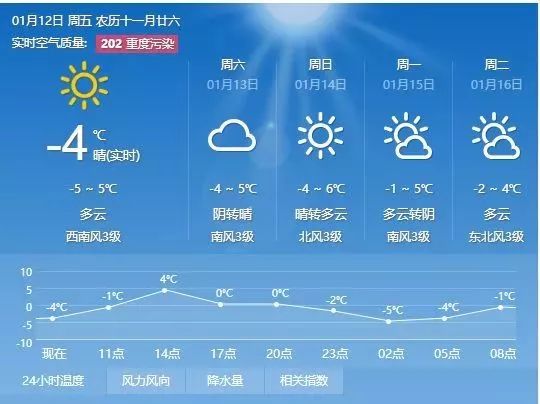 惹米村天气预报更新通知