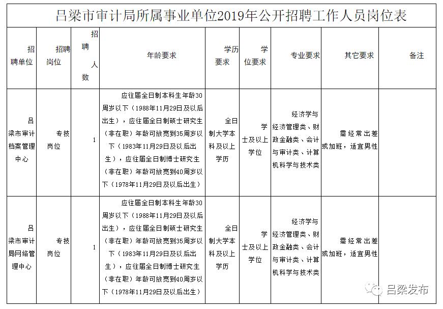 镇巴县审计局最新招聘信息详解