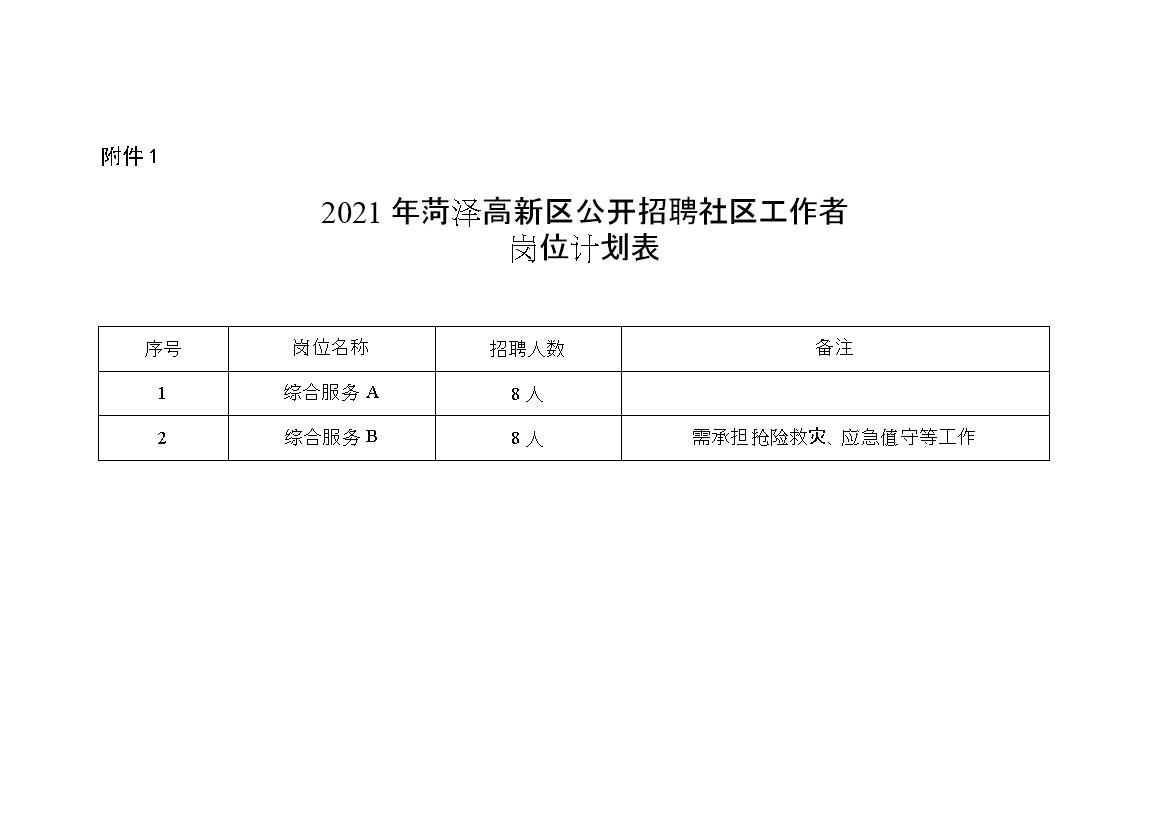 长通社区居委会最新招聘信息汇总