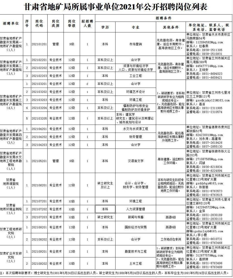 墨竹工卡县殡葬事业单位最新招聘信息及行业趋势分析