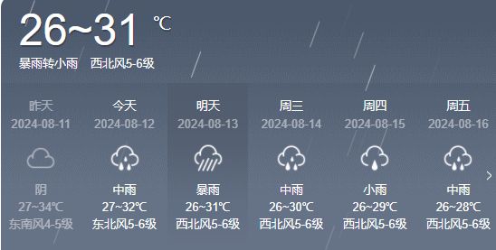 罗林村委会天气预报更新通知