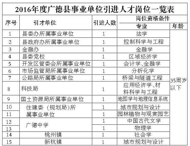 广汉市成人教育事业单位发展规划展望