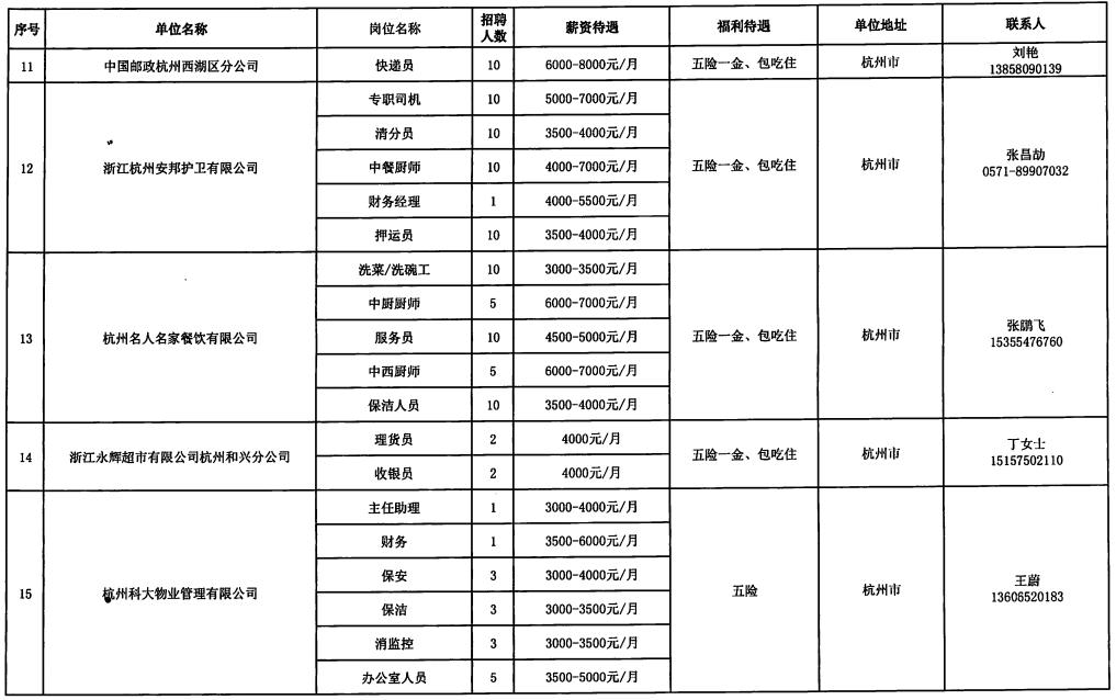 彭家寨镇最新招聘信息汇总