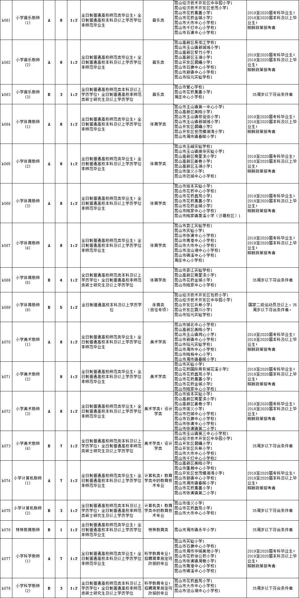 雷州市初中招聘最新信息汇总