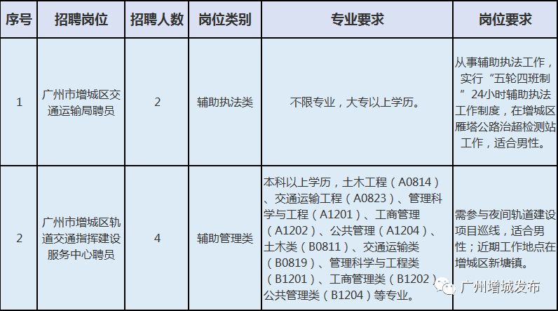 汉台区公路运输管理事业单位人事任命动态深度解析