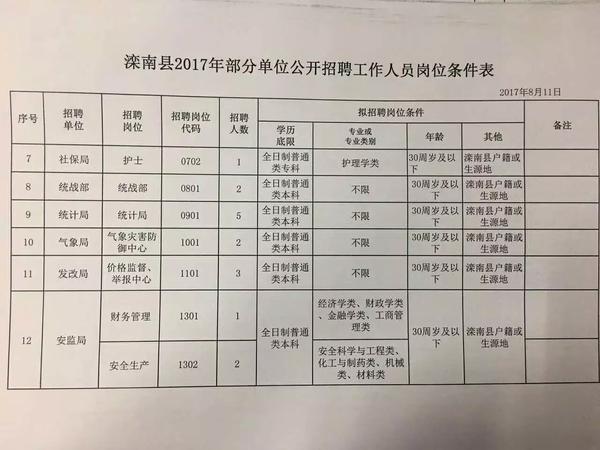 普满乡最新招聘信息汇总