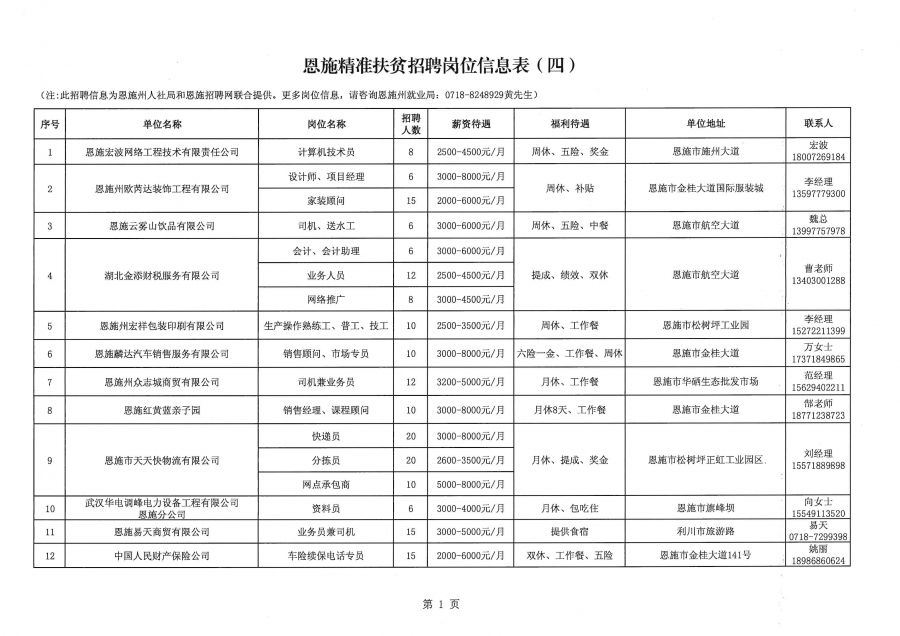 恩施土家族苗族自治州地方志编撰办公室招聘启事