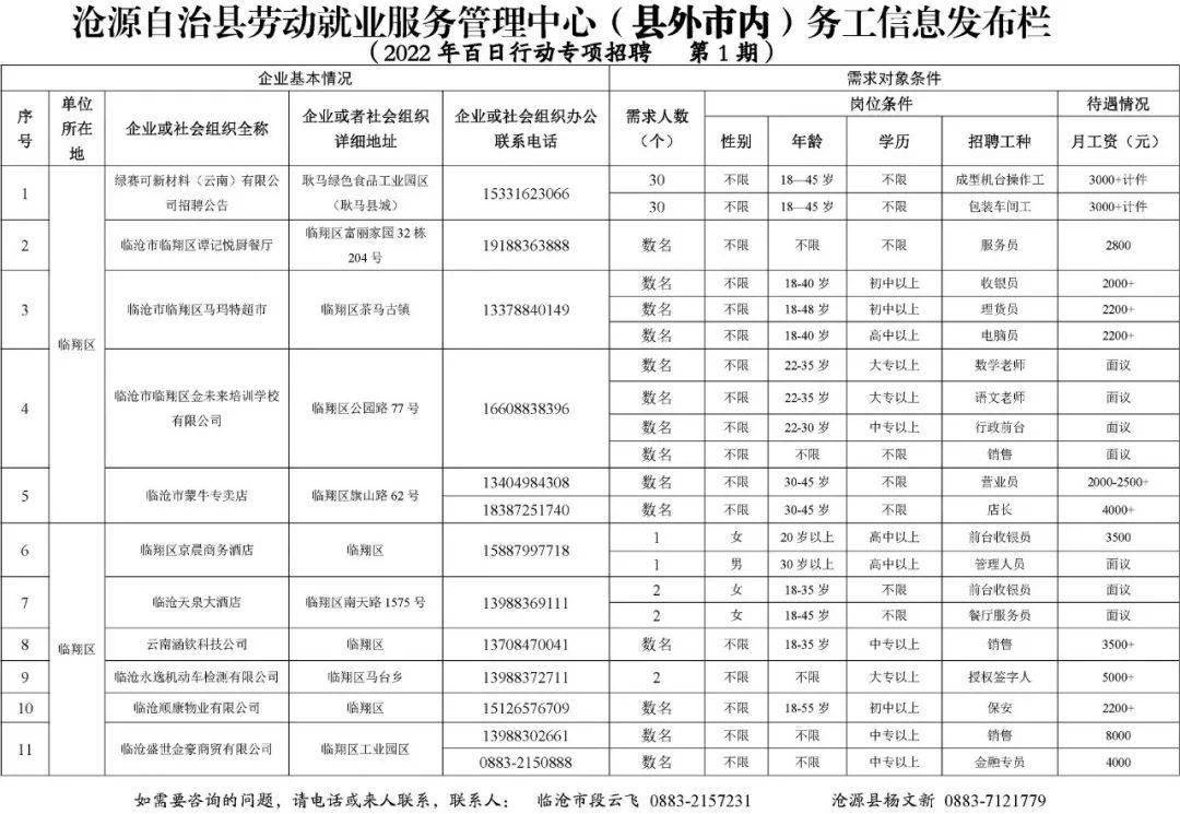 沧源佤族自治县图书馆招聘启事