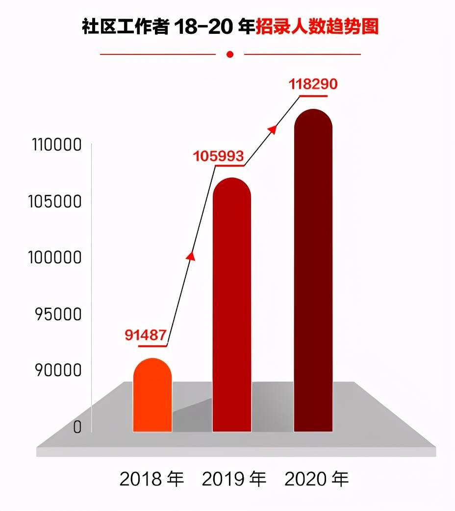 忻府区级托养福利事业单位最新招聘信息概览