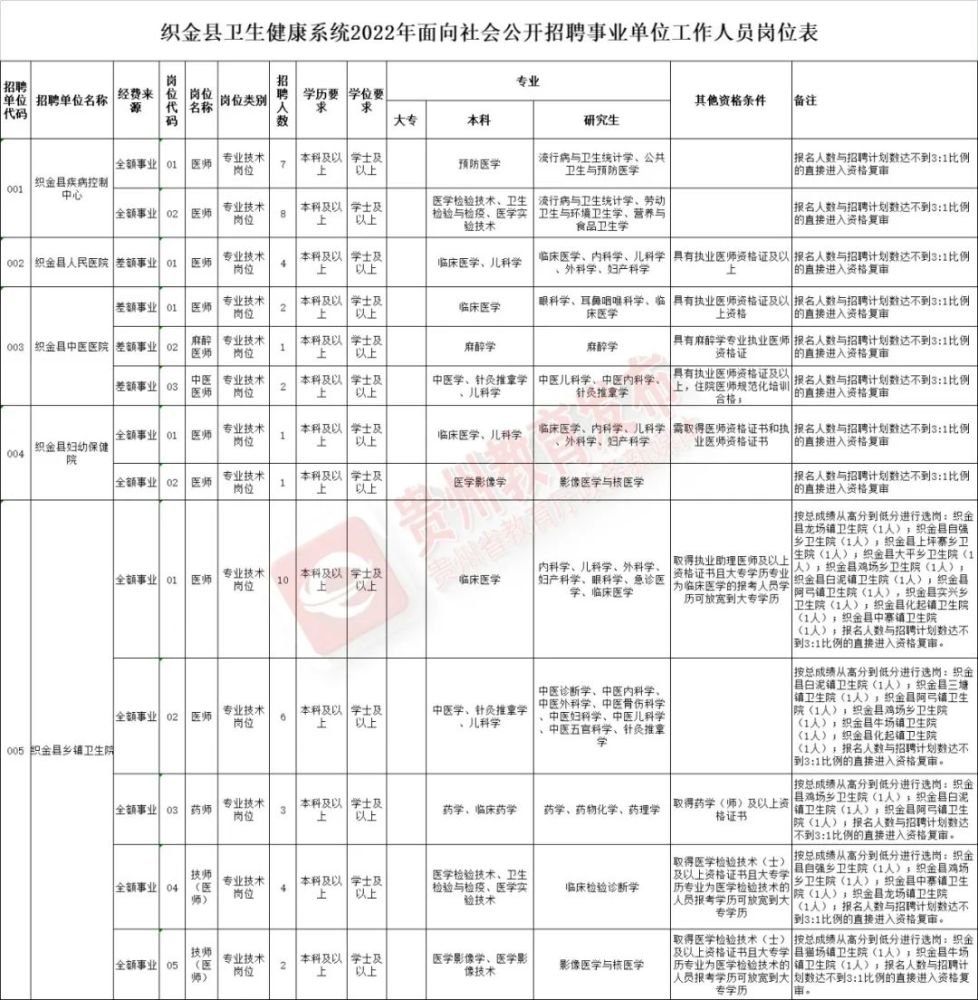 毕节地区市人口和计划生育委员会最新招聘公告概览