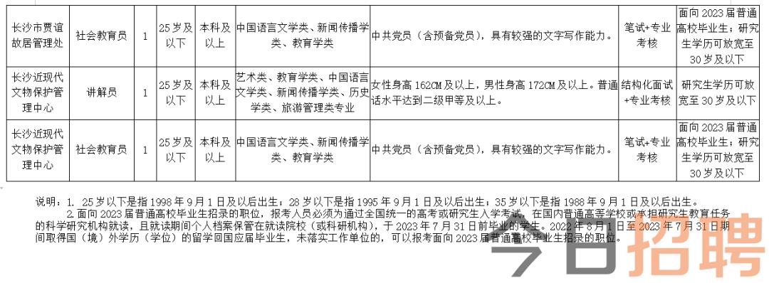 西工区文化广电体育和旅游局最新招聘信息