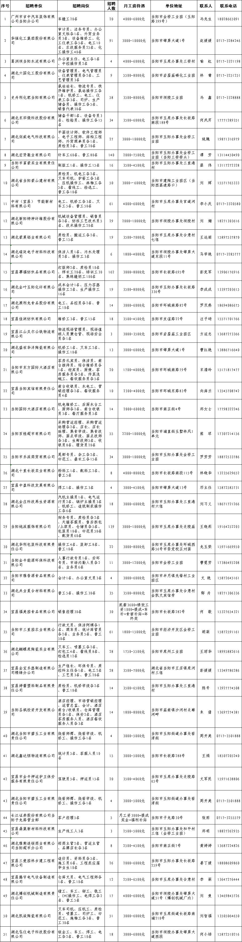 当阳乡最新招聘信息全面解析