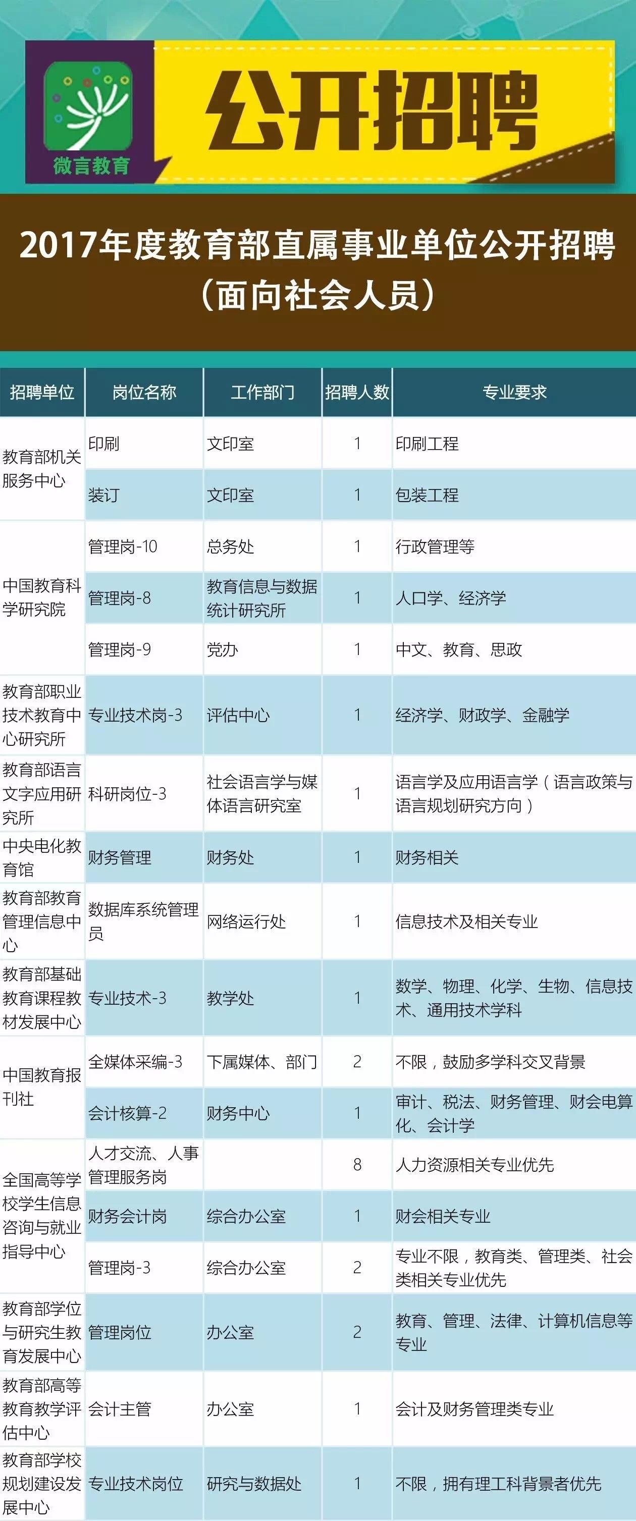 甘井子区成人教育事业单位招聘新动态及其社会影响分析