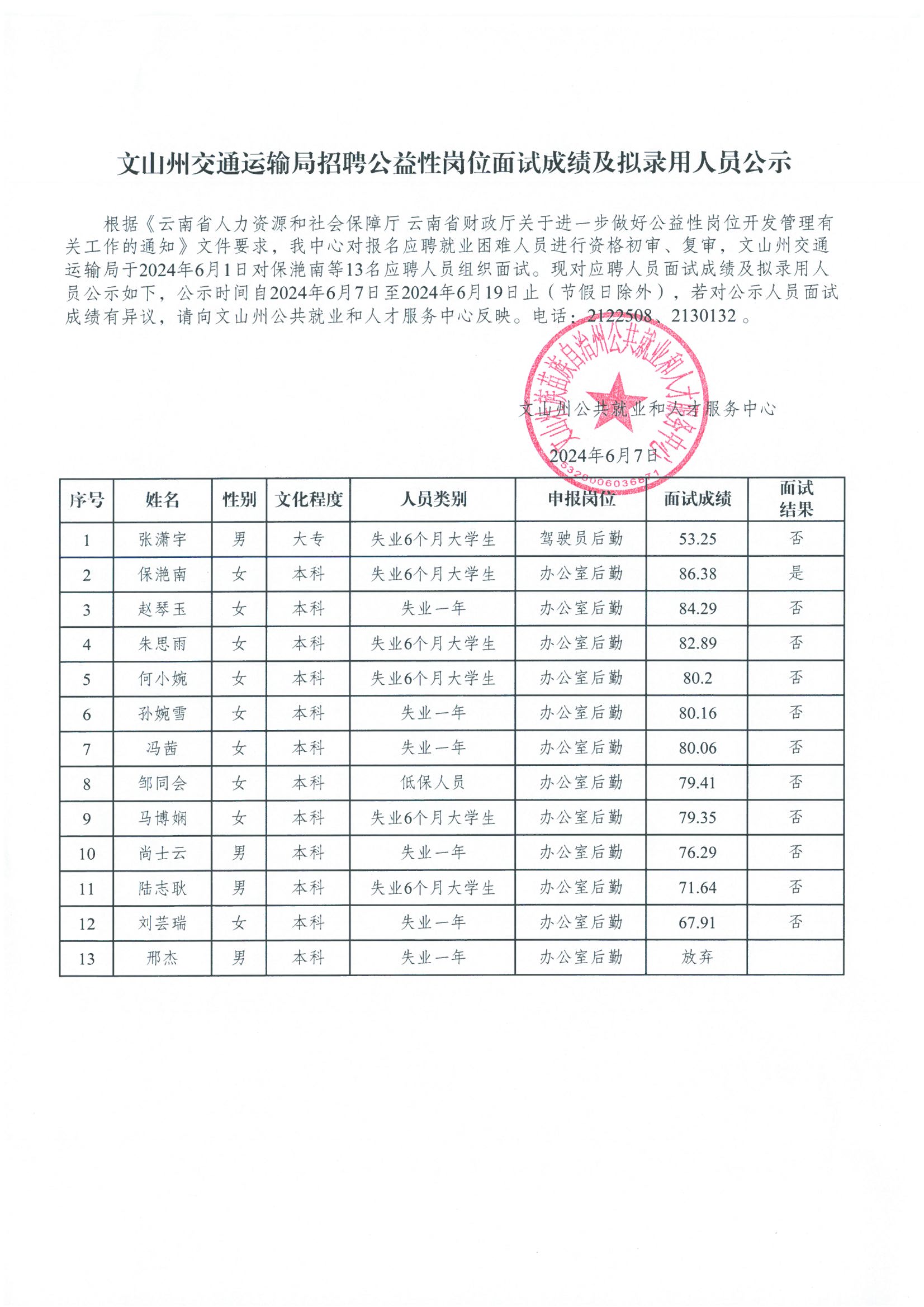 巫山县公路运输管理事业单位招聘启事概览