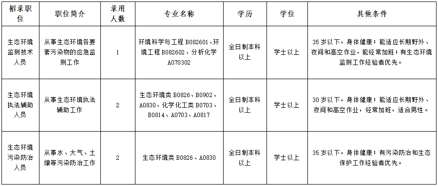 江门市供电局最新招聘信息总览