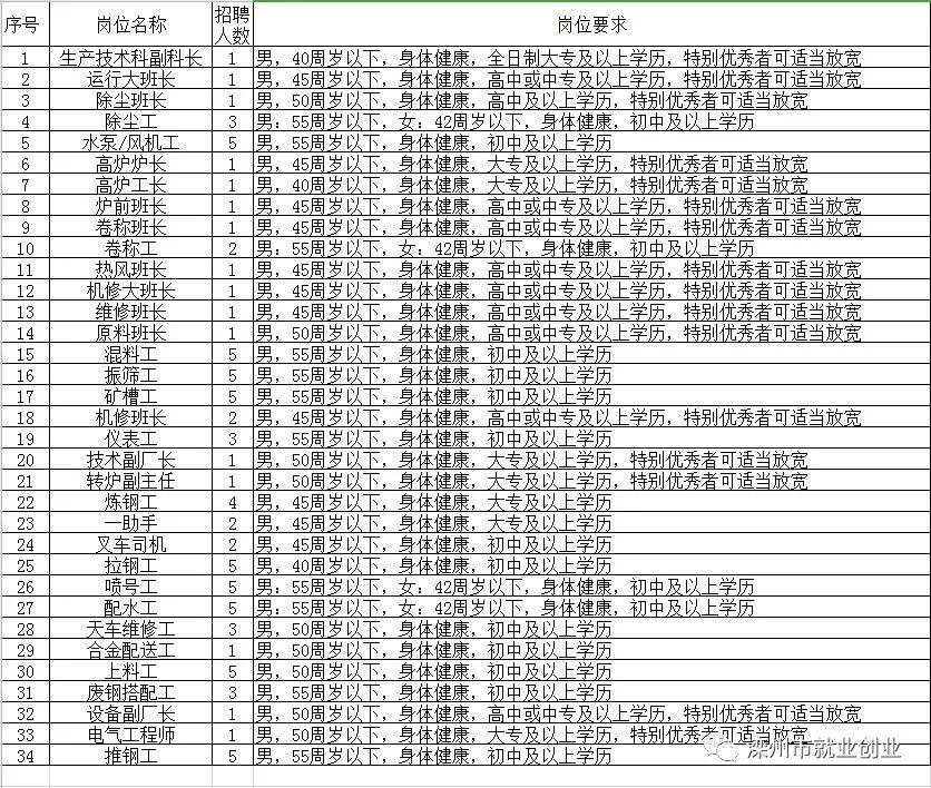 文圣区托养福利事业单位招聘启事