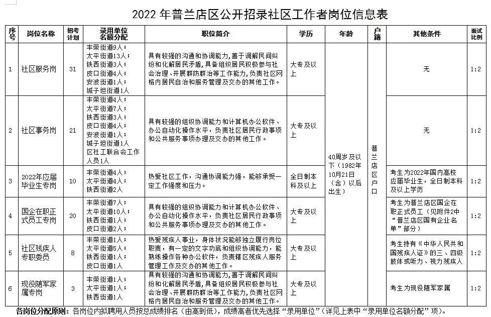 塘沽区级托养福利事业单位最新项目，托起幸福的明天