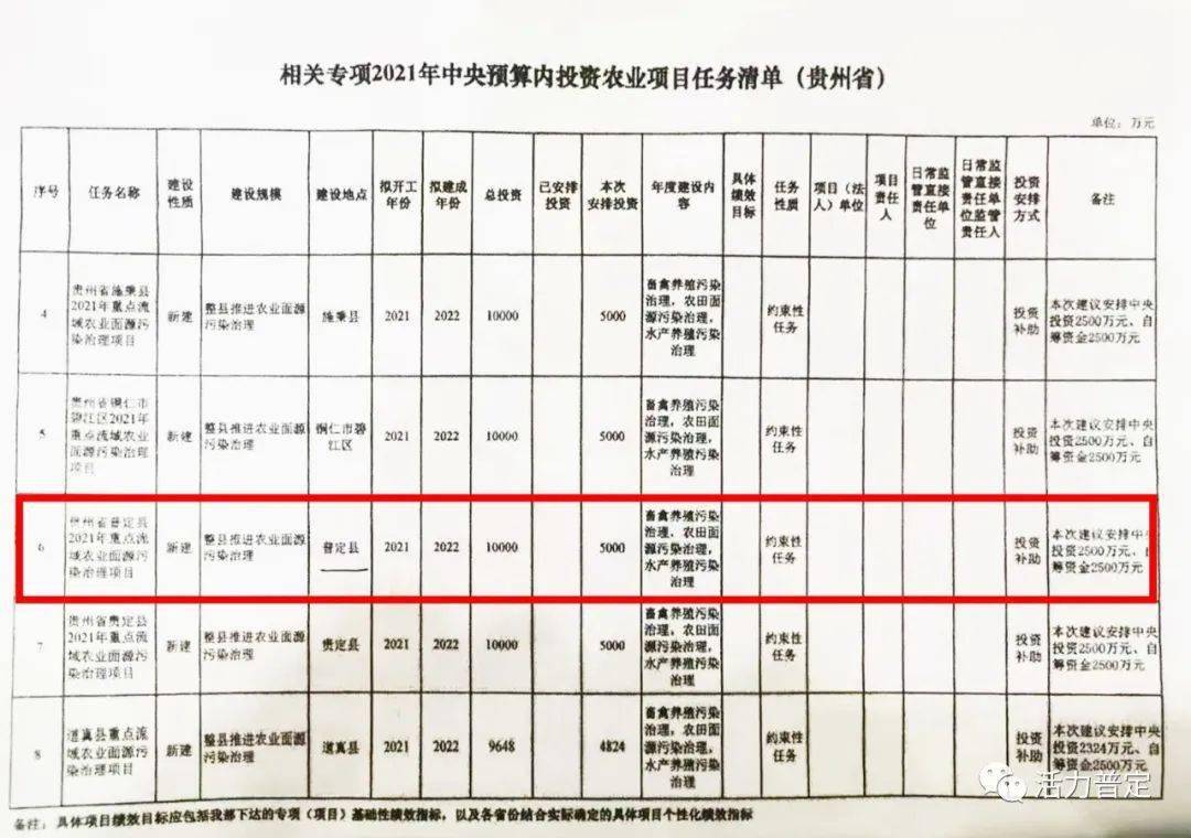 曲瓦普村最新项目启动，乡村振兴新篇章