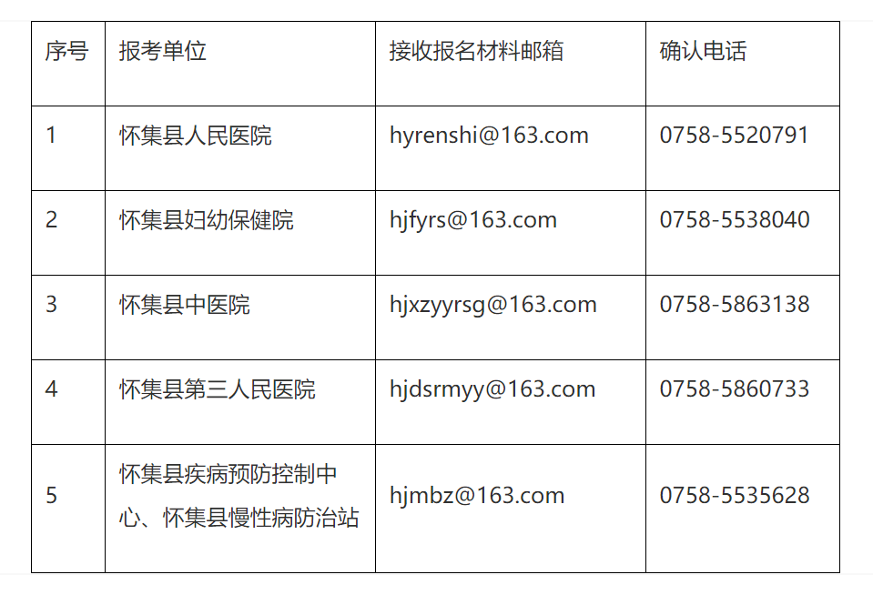 三台县康复事业单位招聘最新信息及内容探讨