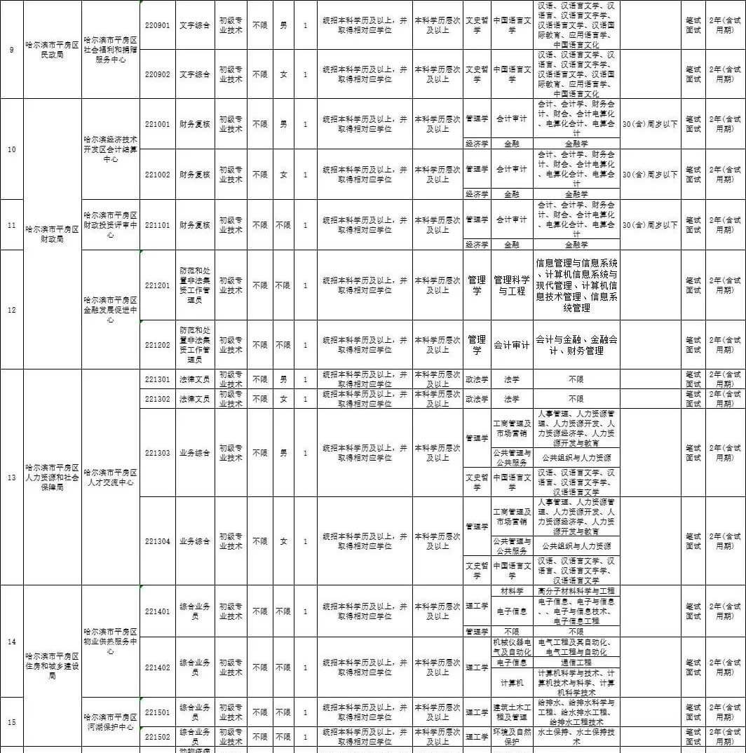 丛台区康复事业单位招聘最新信息汇总