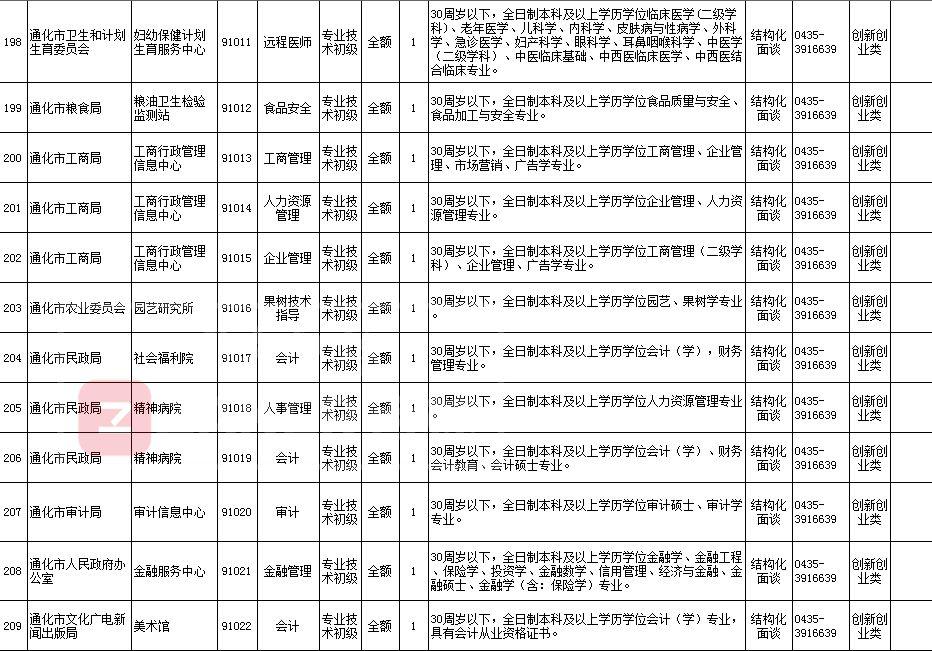 通化县住房和城乡建设局招聘启事，职位空缺与最新招聘信息概述